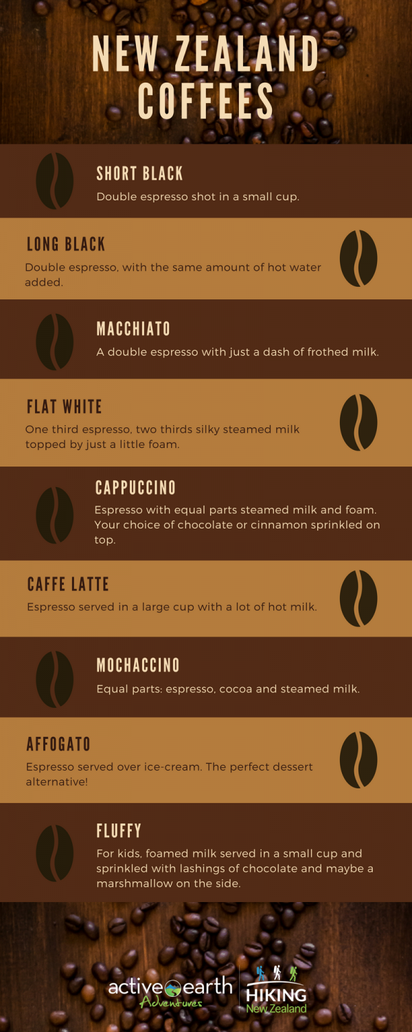 NZ Coffee